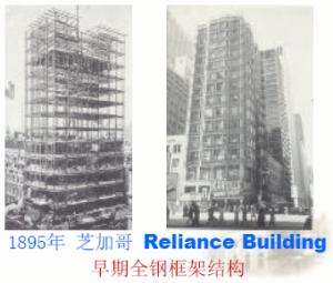 reliance building